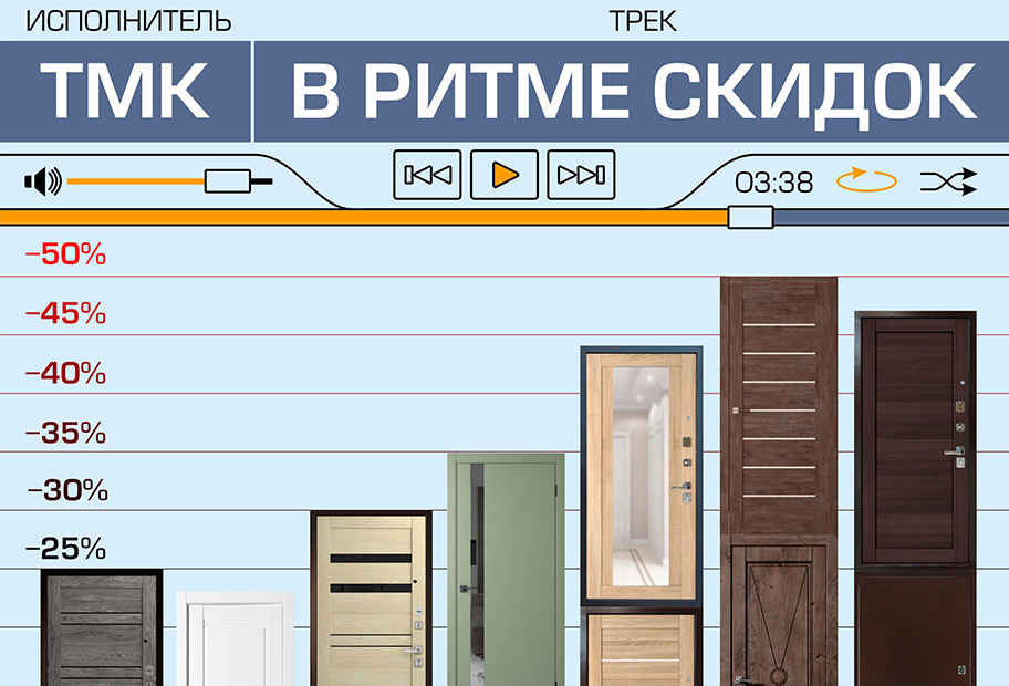 Распродажа Входных и Межкомнатных дверей в ТМК!